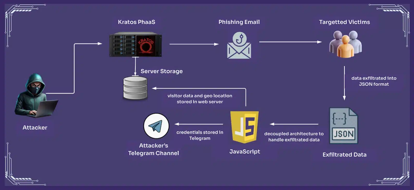 Ce kit de phishing fait trembler les experts